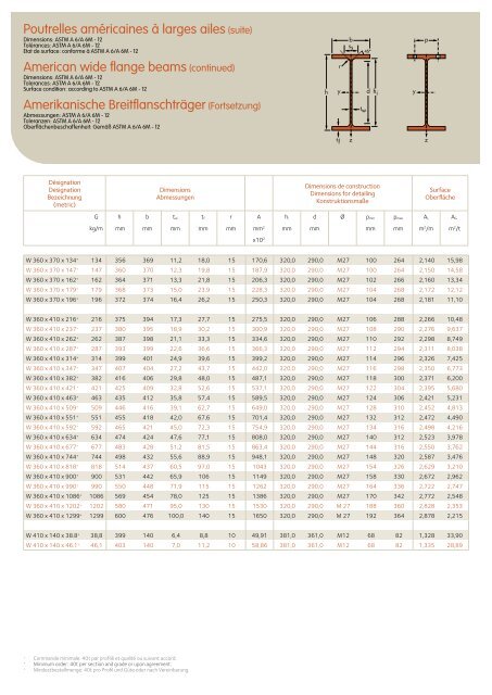 ProfilÃ©s et Aciers Marchands Sections and Merchant Bars ... - Infosteel