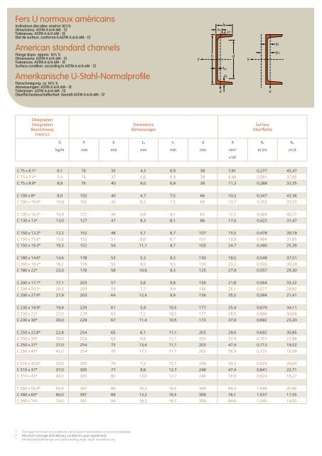 ProfilÃ©s et Aciers Marchands Sections and Merchant Bars ... - Infosteel