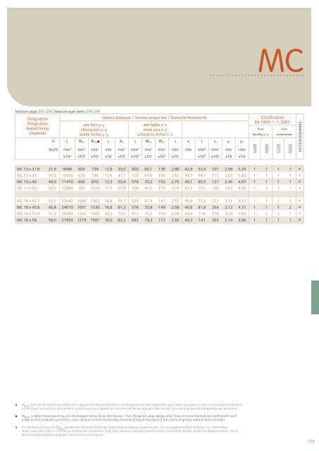 ProfilÃ©s et Aciers Marchands Sections and Merchant Bars ... - Infosteel