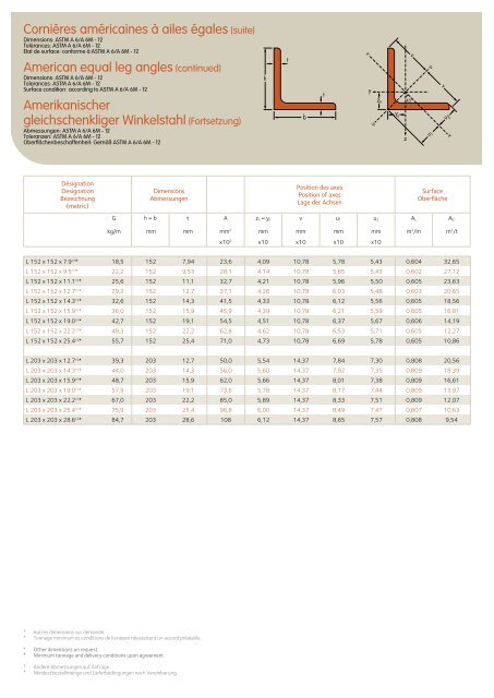 ProfilÃ©s et Aciers Marchands Sections and Merchant Bars ... - Infosteel