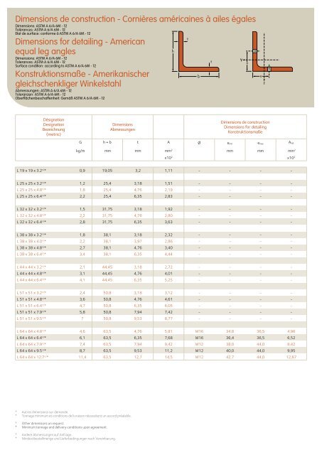 ProfilÃ©s et Aciers Marchands Sections and Merchant Bars ... - Infosteel