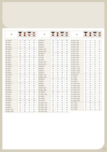 ProfilÃ©s et Aciers Marchands Sections and Merchant Bars ... - Infosteel