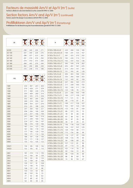 ProfilÃ©s et Aciers Marchands Sections and Merchant Bars ... - Infosteel