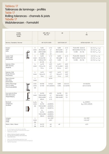 ProfilÃ©s et Aciers Marchands Sections and Merchant Bars ... - Infosteel