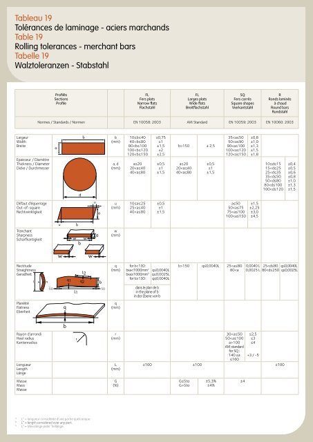 ProfilÃ©s et Aciers Marchands Sections and Merchant Bars ... - Infosteel