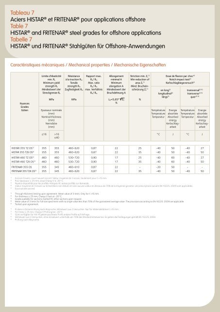 ProfilÃ©s et Aciers Marchands Sections and Merchant Bars ... - Infosteel