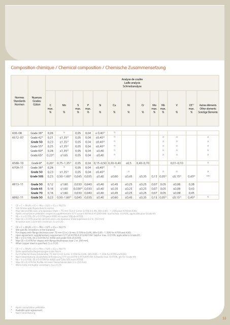 ProfilÃ©s et Aciers Marchands Sections and Merchant Bars ... - Infosteel