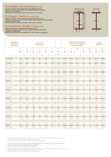 ProfilÃ©s et Aciers Marchands Sections and Merchant Bars ... - Infosteel