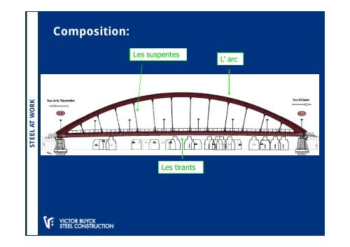 Construction du pont-route de type bow-string mÃ©tallique ... - Infosteel