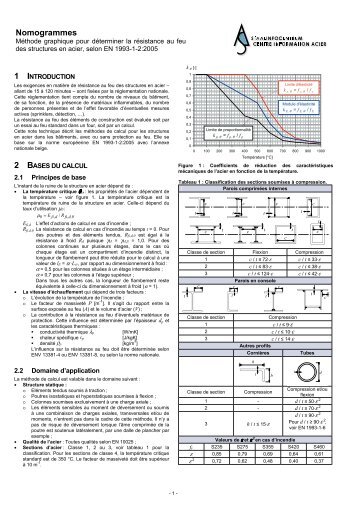 Nomogrammes en pdf - Infosteel