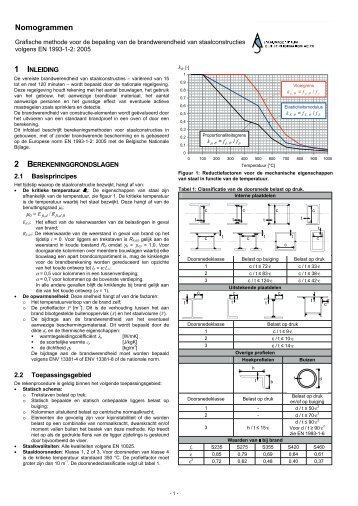 Nomogrammen in pdf - Infosteel