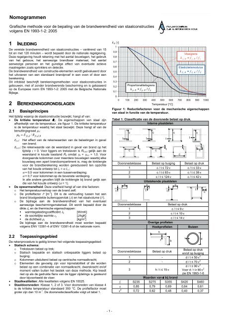 Nomogrammen in pdf - Infosteel