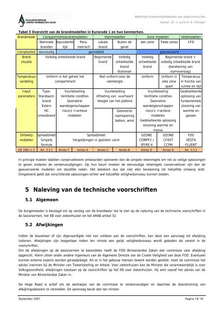 Wettelijke brandveiligheidseisen aan staalconstructies 1 ... - Infosteel