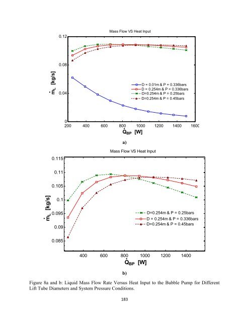 bubble pump modeling for solar hot water heater system design