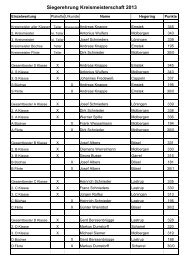 Ergebnis der Kreismeisterschaften 2013 - Jägerschaft Cloppenburg