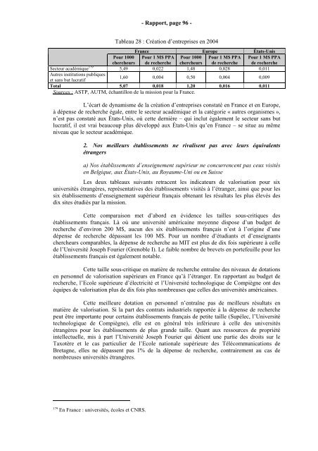 RAPPORT Valorisation de la Recherche - Inspection GÃ©nÃ©rale des ...