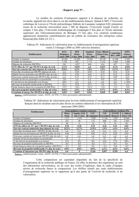 RAPPORT Valorisation de la Recherche - Inspection GÃ©nÃ©rale des ...