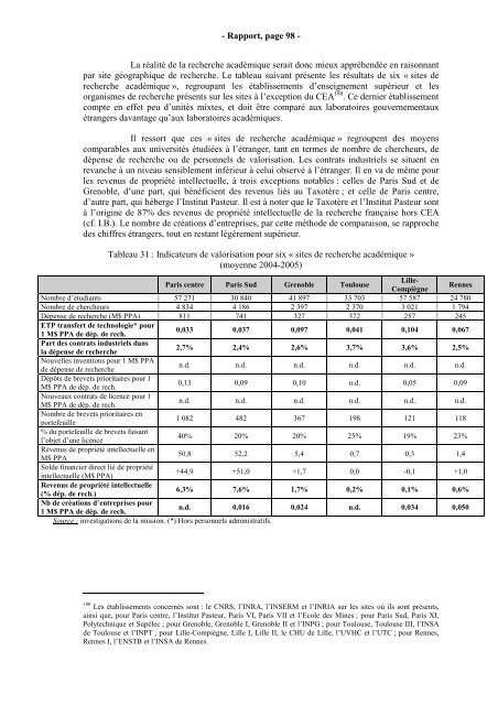 RAPPORT Valorisation de la Recherche - Inspection GÃ©nÃ©rale des ...