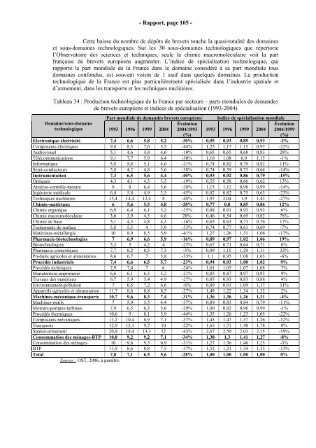 RAPPORT Valorisation de la Recherche - Inspection GÃ©nÃ©rale des ...