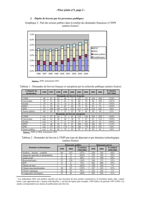 RAPPORT Valorisation de la Recherche - Inspection GÃ©nÃ©rale des ...