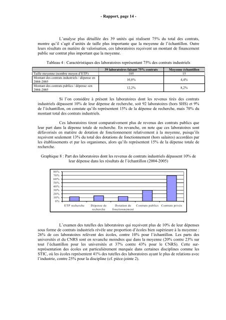 RAPPORT Valorisation de la Recherche - Inspection GÃ©nÃ©rale des ...