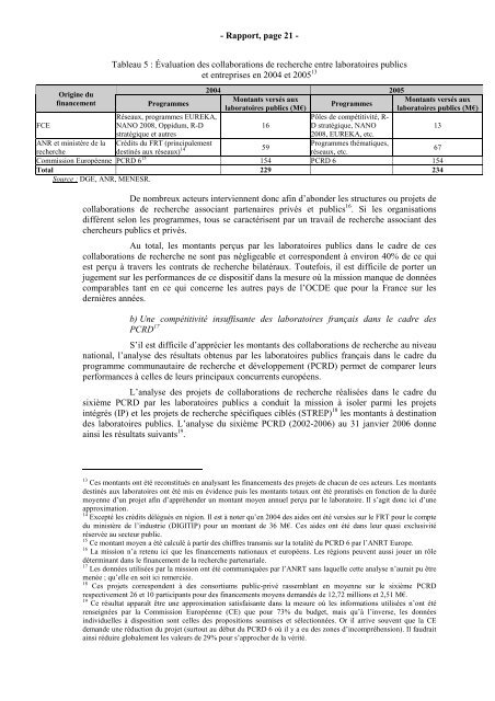 RAPPORT Valorisation de la Recherche - Inspection GÃ©nÃ©rale des ...