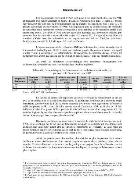 RAPPORT Valorisation de la Recherche - Inspection GÃ©nÃ©rale des ...