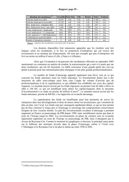 RAPPORT Valorisation de la Recherche - Inspection GÃ©nÃ©rale des ...