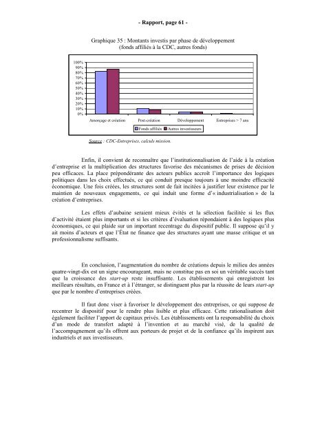 RAPPORT Valorisation de la Recherche - Inspection GÃ©nÃ©rale des ...