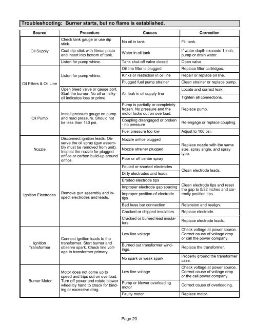 INSTALLATION INSTRUCTIONS - Lennox