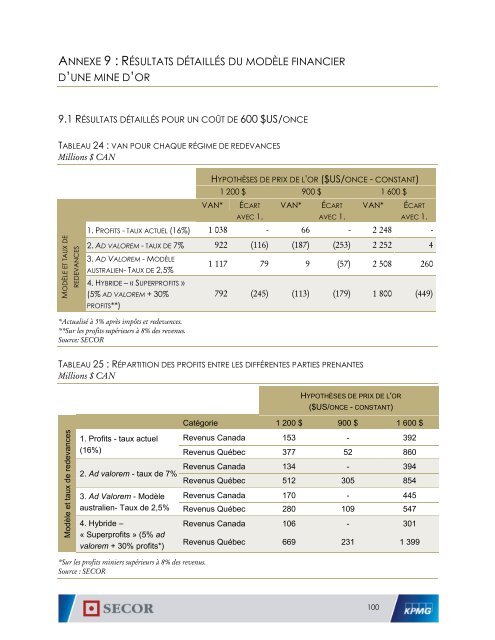 Les redevances miniÃ¨res au QuÃ©bec - SECOR