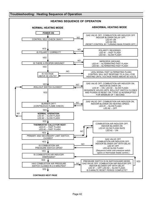 INSTALLATION INSTRUCTIONS - Lennox