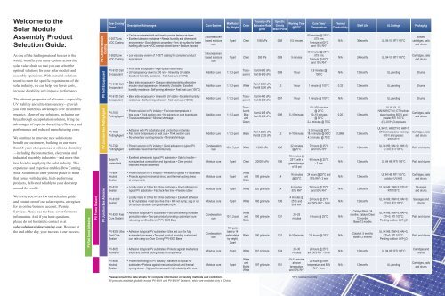 Photovoltaic and Module Assembly and Integration - Mavom