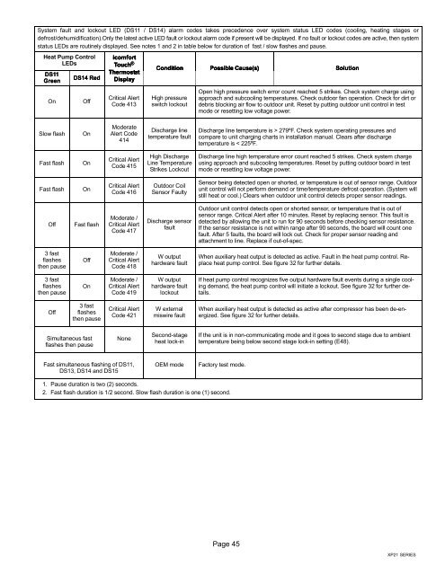 Lennox Charging Chart