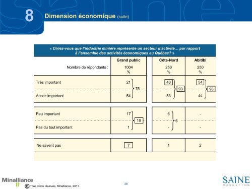 TÃ©lÃ©charger le PDF - Minalliance