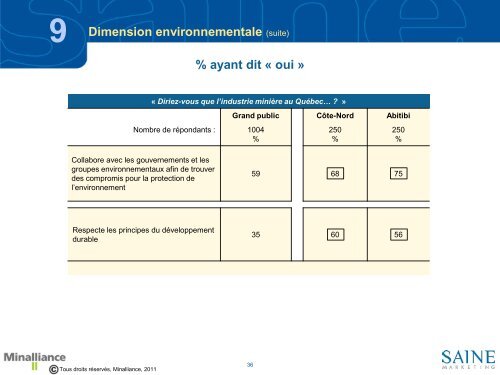 TÃ©lÃ©charger le PDF - Minalliance