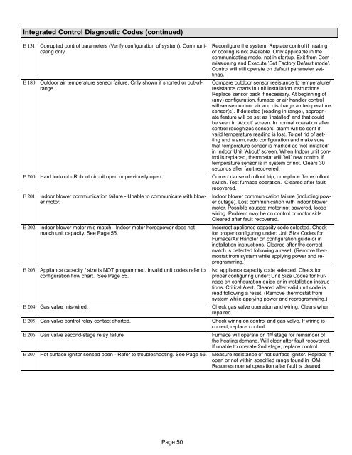 SL280DFV Gas Furnace Installation Manual - Lennox