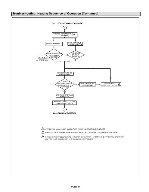 SL280DFV Gas Furnace Installation Manual - Lennox