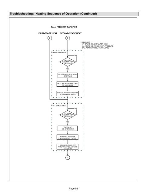 SL280DFV Gas Furnace Installation Manual - Lennox