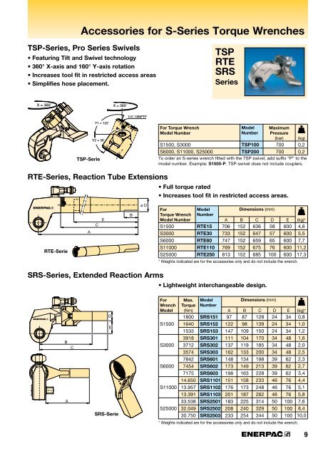 Enerpac S1500 Torque Chart