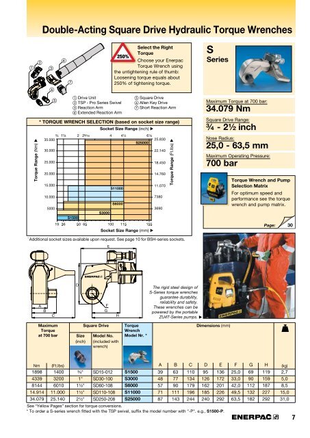 Enerpac S3000 Torque Chart