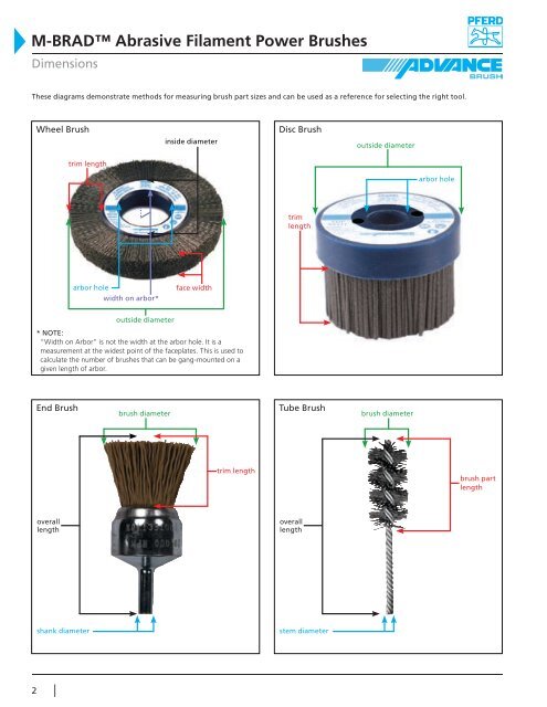 M-BRADâ¢ Abrasive Filament Power Brushes - Pferd