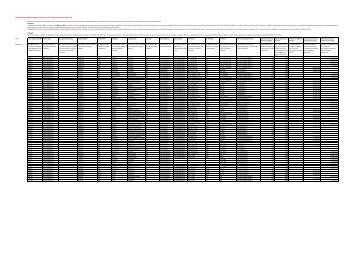 Initial Release Rollout Region DCD Plan (PDF) - NBN Co