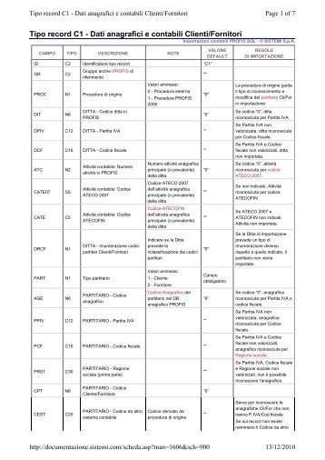 Tipo record C1 - Dati anagrafici e contabili Clienti/Fornitori ...