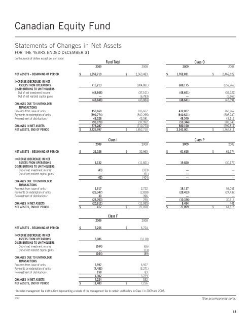 Annual Report - SEI