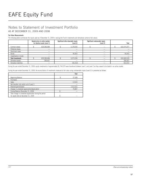 Annual Report - SEI