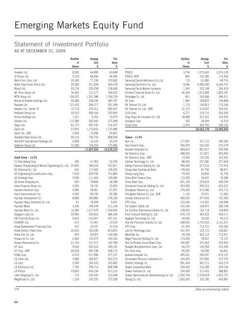 Annual Report - SEI