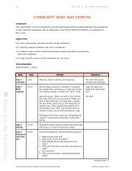 Community Mind Map Exercise - The Innovation Center