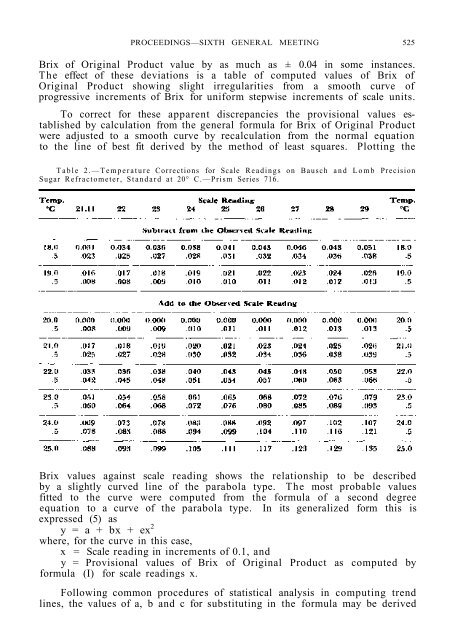 Refractometer Brix Conversion Chart