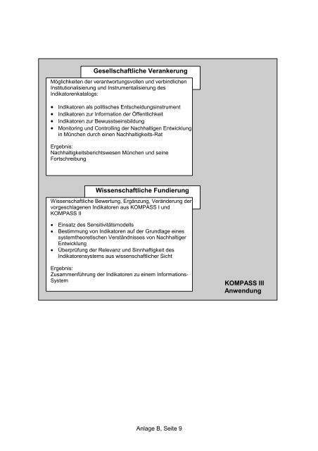 Beschlussvorlae Projekt KOMPASS - Agenda 21 in MÃ¼nchen